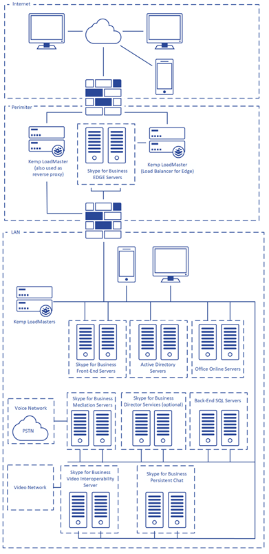 Load Balancing Microsoft Skype for Business 2015_1.png